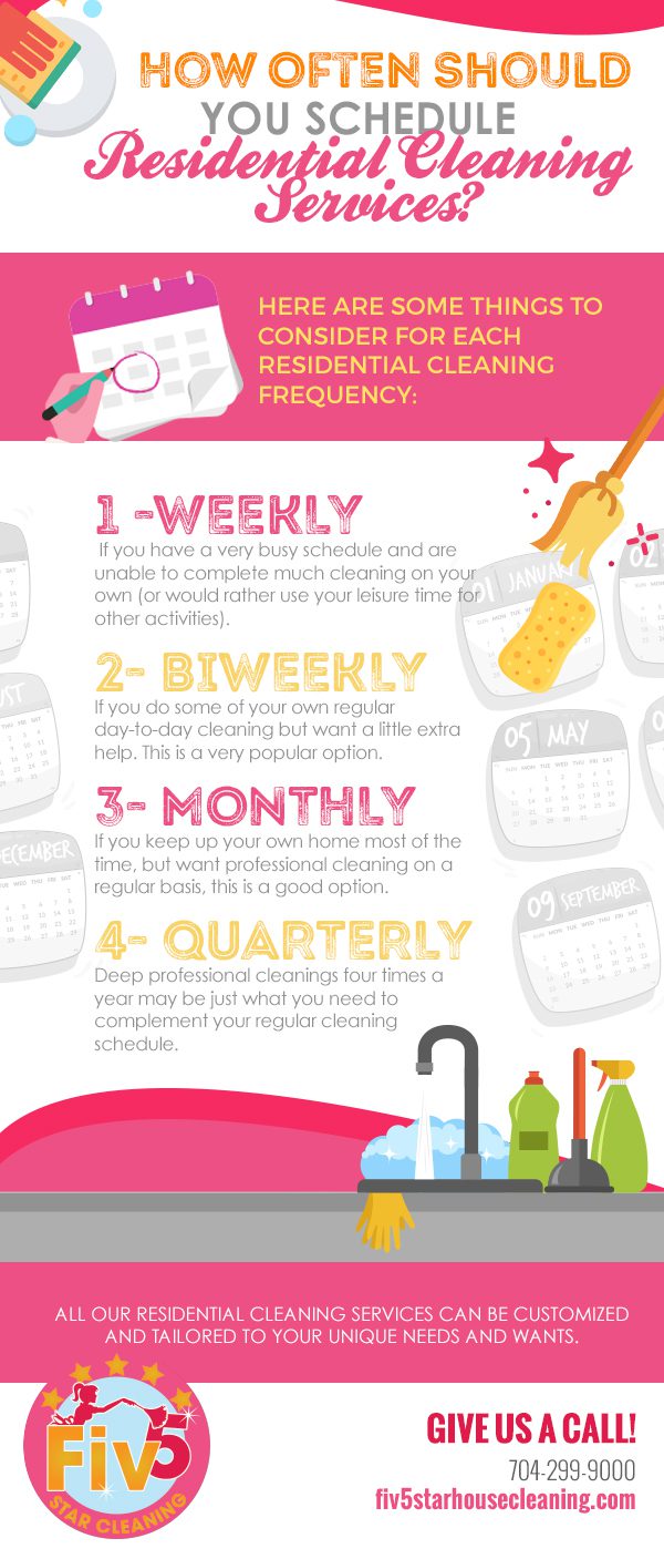 How Often Should You Schedule Residential Cleaning Services?